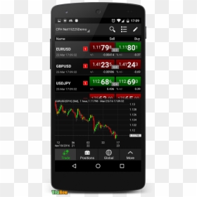 Best Phone For Forex Trader, HD Png Download - android mobile png