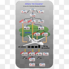 Diagram, HD Png Download - cocaine png