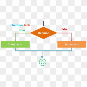 Diagram, HD Png Download - rust png