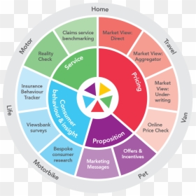 Circle, HD Png Download - consumer png