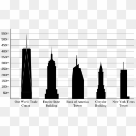 One World Trade Center Compared To Empire State Building, HD Png Download - empire state png