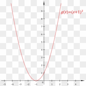 Plot,angle,area - Scalable Vector Graphics, HD Png Download - calculus png