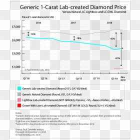 Synthetic Diamond Price Chart, HD Png Download - diamond line png