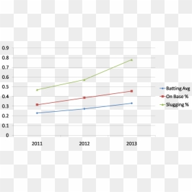 Diagram, HD Png Download - slash line png