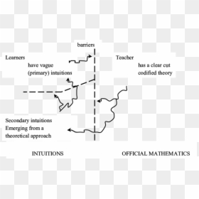 Diagram, HD Png Download - mathematics png