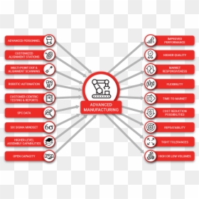 Circle, HD Png Download - red pen circle png