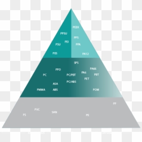Triangle, HD Png Download - triangle .png