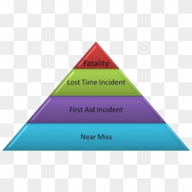 Figure 4 Heinrich Triangle - 6 Areas Financial Planning, HD Png Download - triangle .png