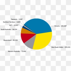 Transparent Indian People Png - India's Population In Australia, Png Download - circle of people png