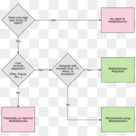 Diagram, HD Png Download - play pause png