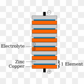 Transparent Penny Clipart Png - Voltaic Pile, Png Download - penny clipart png