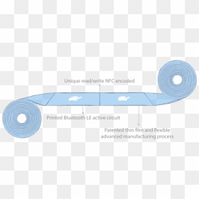 Transparent Film Tape Png - Table, Png Download - film tape png