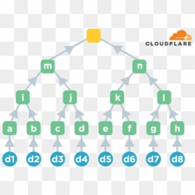 Image6 - Blockchain Merkle Tree Gifs, HD Png Download - tree log png