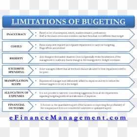 Limitations Of Budgeting - Limitations Of Budgetary Control, HD Png Download - limitations png