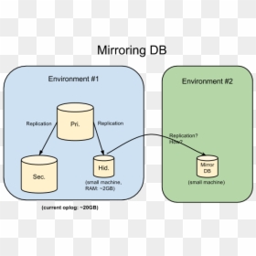Mirroring-db - Spectrometer, HD Png Download - mongodb png