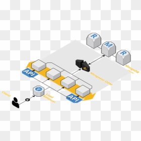 Architecture - Mongoose Express, HD Png Download - mongodb png