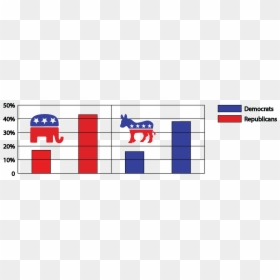 The Opposition And Polarity Of The Two Parties Has - Republican Party, HD Png Download - democratic donkey png