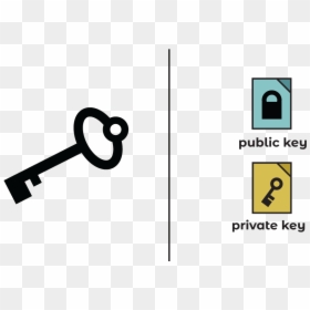 Graphic Design, HD Png Download - encryption png
