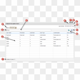 Users Widget - Trend Micro Endpoint Encryption, HD Png Download - encryption png