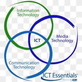 Ict Technology Domains - Information And Communication Technology Diagram, HD Png Download - information technology png