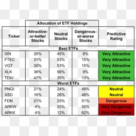 Best Blend Etfs, HD Png Download - information technology png