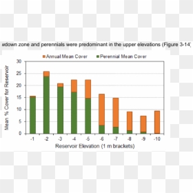 Air Pollution In China Graph 2017, HD Png Download - perennial png