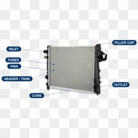 Major Radiator Components Diagram - Radiator Part, HD Png Download - radiator png