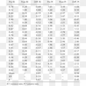 Uterine Artery Ri Normal Values, HD Png Download - 80% off png