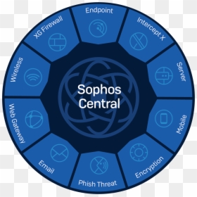 Sophos Phish Threat, HD Png Download - web security png