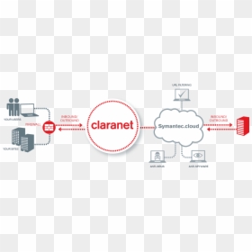 Claranet, HD Png Download - web security png