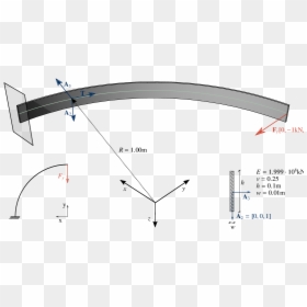 Diagram, HD Png Download - loading wheel png