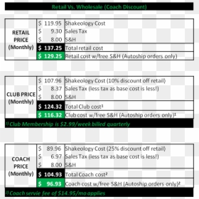 Shakeology Coach Cost Breakdown, HD Png Download - shakeology png