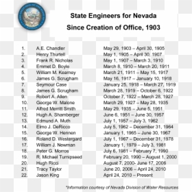 State Engineers For Nevada - Nevada Equal Rights Commission, HD Png Download - nevada outline png