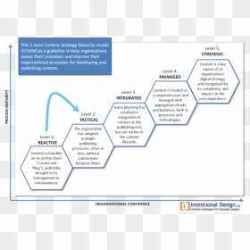 Zapier Content Model 1, HD Png Download - consequences png