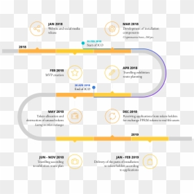 Offering Initial Bitcoin Roadmap Project Organization - Organization Roadmap, HD Png Download - offering png