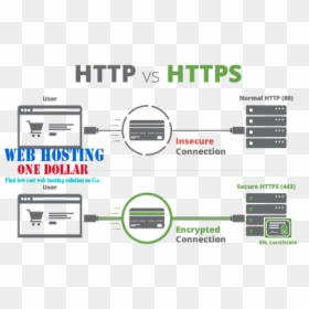 Transparent Ssl Png - Secure Website Hosting Http And Https, Png Download - vs symbol png