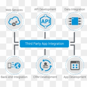 3rd Party Data Integration, HD Png Download - integration png