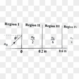 Diagram, HD Png Download - iv png