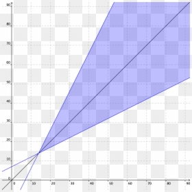 Acceptable Dating Age Graph, HD Png Download - hugh hefner png