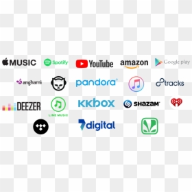 Digital Music Distribution Logos, HD Png Download - vhv