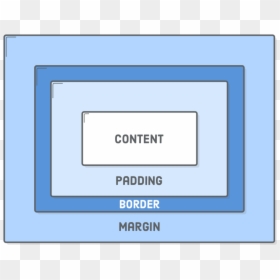 Content, Padding, Border, And Margins Making Up The - Box Model Css, HD Png Download - single line border designs png