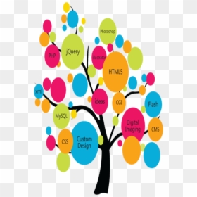 Tree Structure Of Web Development, HD Png Download - technology tree png