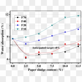 Diagram, HD Png Download - paper effect png
