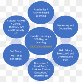 Principles Of Game Based Learning, HD Png Download - trishul images png