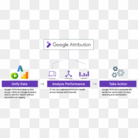 Google Analytics Attribution Beta, HD Png Download - adwords png