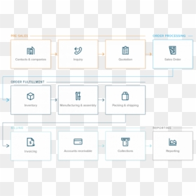 Typical Order To Cash Process - Выходные В Мае 2019 Казахстан, HD Png Download - square cash logo png