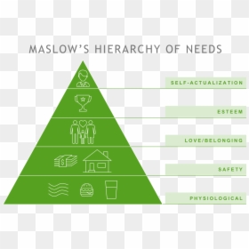 Hierarchy Monitoring , Png Download - Maslow's Hierarchy Of Needs Architecture, Transparent Png - hierarchy png