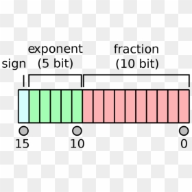 Ieee 16 Bit Format, HD Png Download - 8 bit cloud png