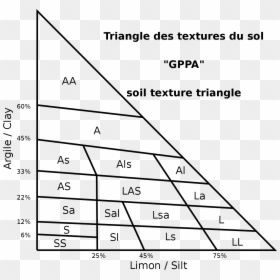 Triangle Texture Sol Argile Silt, HD Png Download - digital texture png