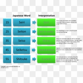 5s Courtesy Of Brunel Industries Ltd - Statistical Graphics, HD Png Download - japanese words png